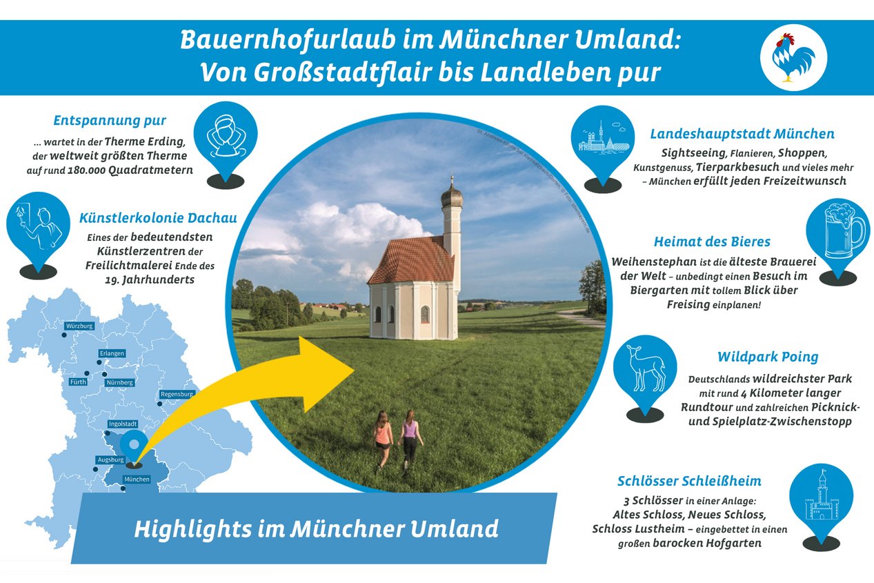 Grafik mit den touristischen Highlights des Münchner Umlandes
